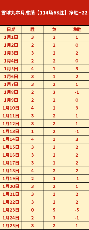 激战连珠,两战全胜,显神威,南宫28NG娱乐,南宫28NG娱乐官网