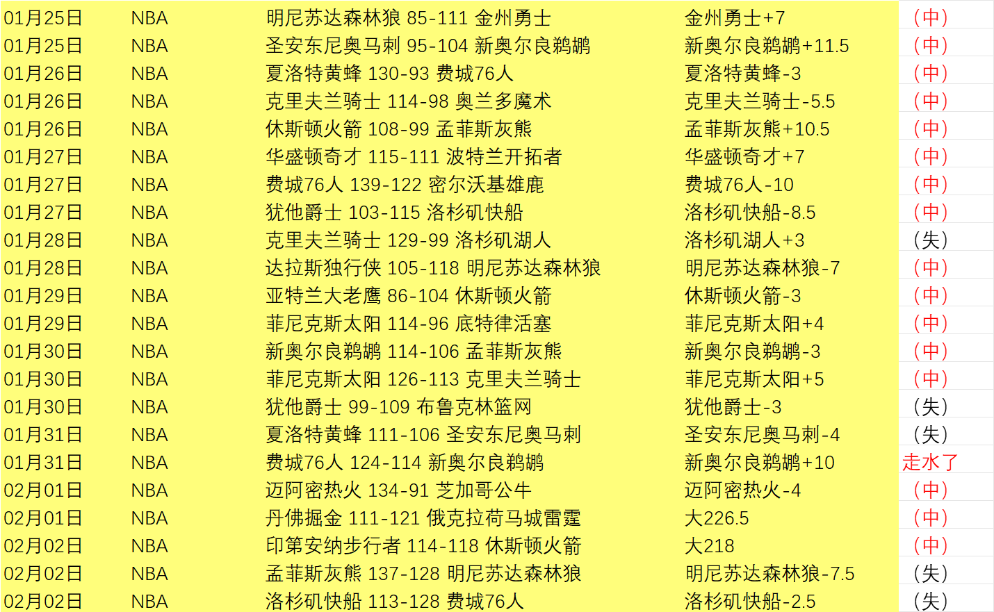 激战连珠,两战全胜,显神威,南宫28NG娱乐,南宫28NG娱乐官网