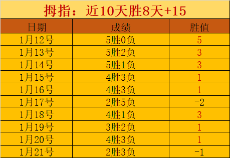 亚历山大力,压火箭,狂揽,南宫28NG娱乐,南宫28NG娱乐官网