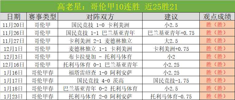 阿森西奥创,纪录,本泽马助攻,南宫28NG娱乐,南宫28NG娱乐官网