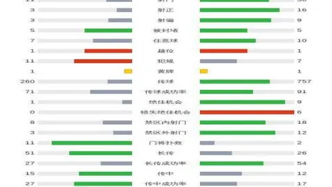 曼联4亿巨资揽5球星引热议，英媒质疑：引援频出问题？