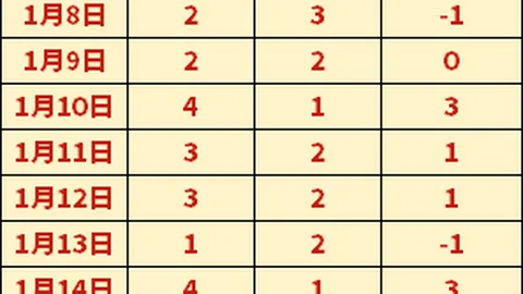 【激战连珠！两战全胜，16胜11显神威，西亚篮球盛宴强强对决燃爆眼球】