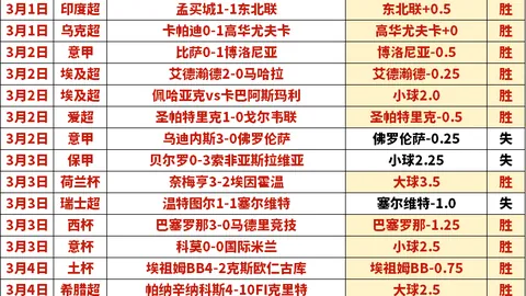 大乐透期号专家质合分析推荐：前区十码帕德博恩VS布伦瑞克比分